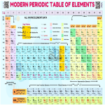 Modern Periodic Table